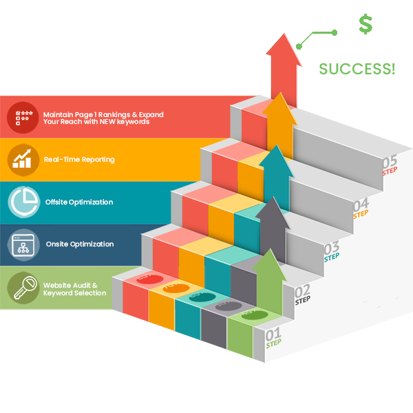 SEO Process
