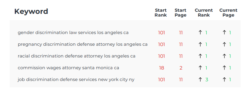 more seo results