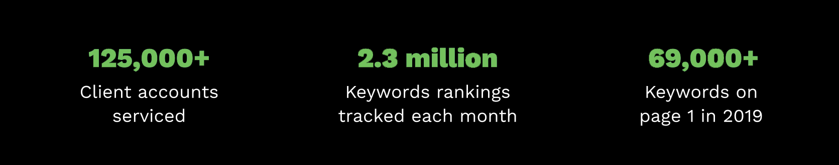 SEO Stats